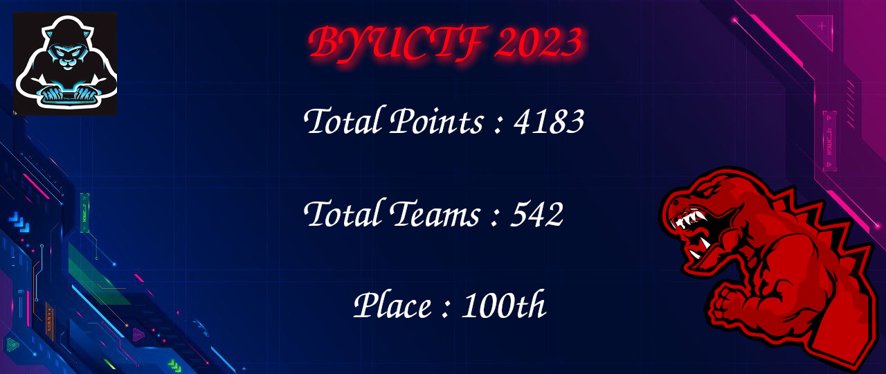 Result ByuCTF 2023