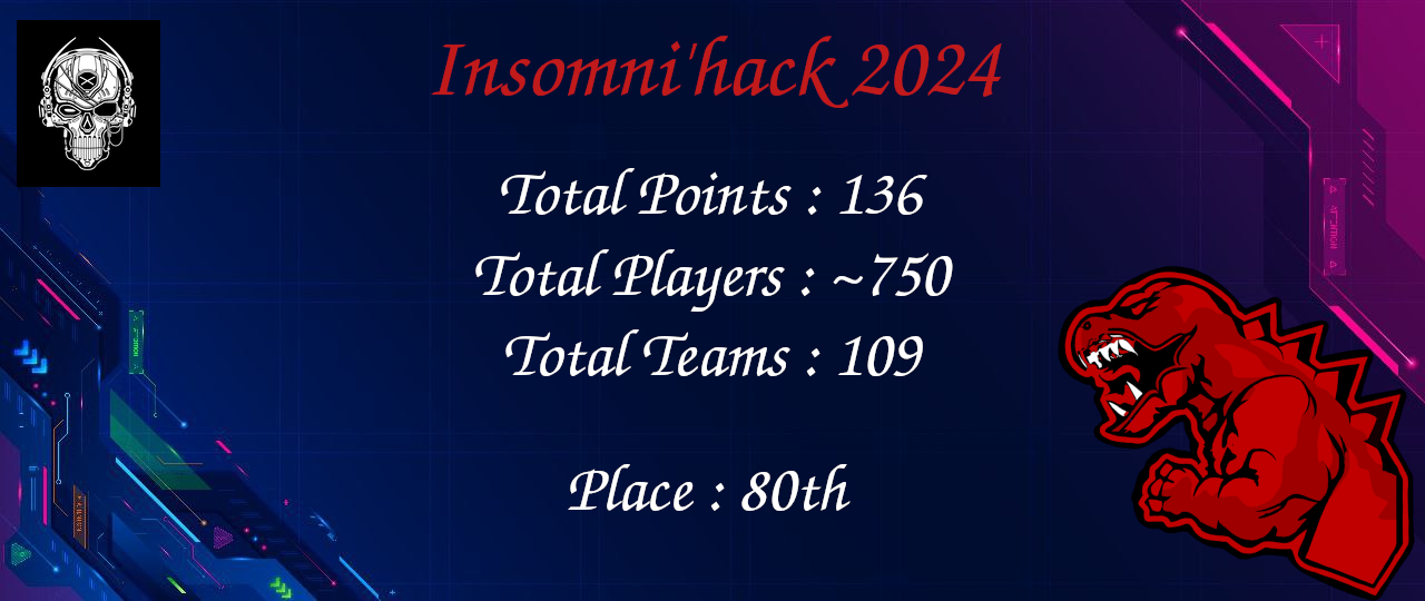 Result Insomni'hack CTF 2024